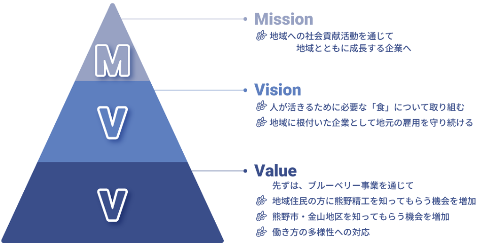 MVVイメージ画像